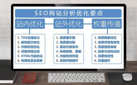 分析seo网站_网站推广（SEO设置
