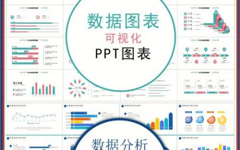 东莞网站建设图表_图表分析