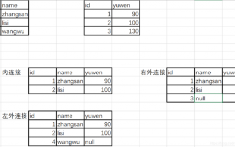 dos 连接远程mysql数据库表_远程连接类