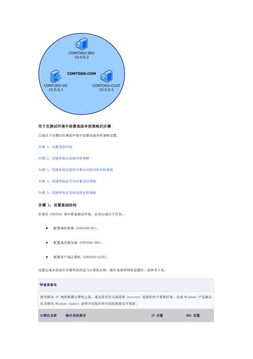 服务器循序渐进的审核策略_审核剧本