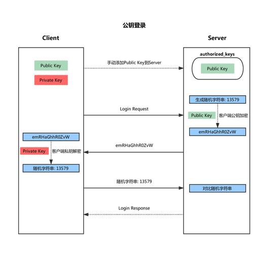 服务器远程方式_远程登录方式