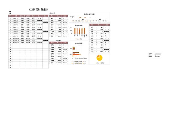 excel报表制作_制作统计报表多维度展示数据