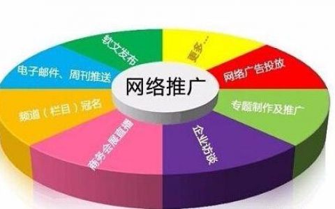 福州网站建设推广_网站推广（SEO设置