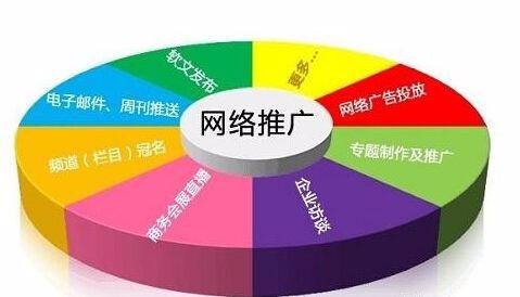 福州网站建设推广_网站推广（SEO设置