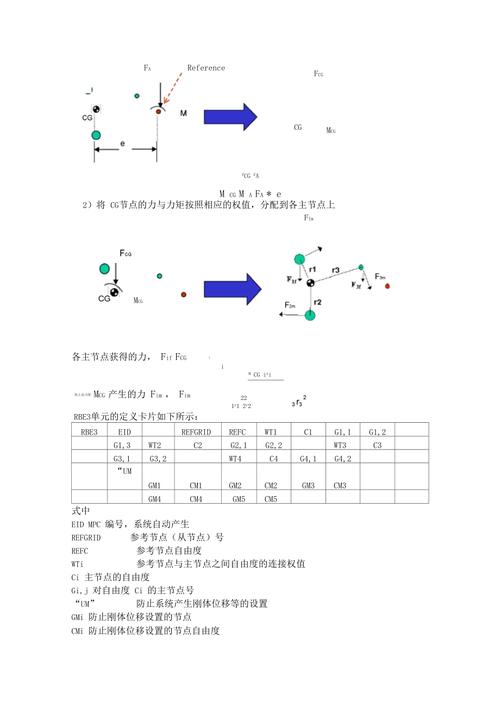 多点标注冒泡_多点约束