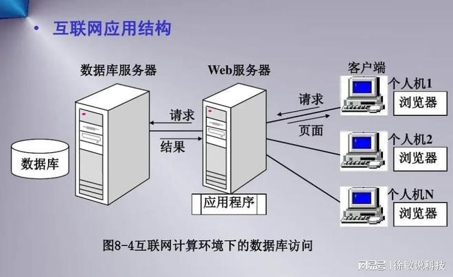 服务器 5m_资源和成本规划