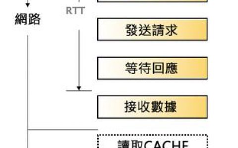 大型网站的优化方法_优化器方法配置