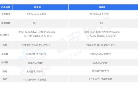等保2.0发布时间_镜像更新记录
