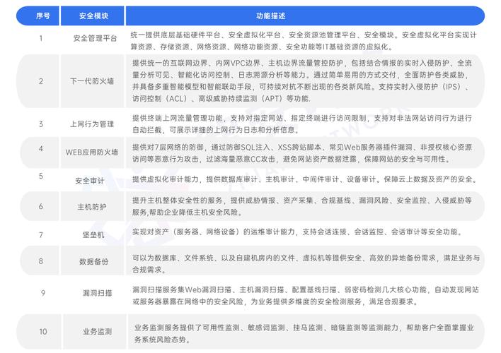 等保2.0发布时间_镜像更新记录