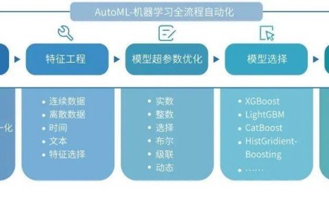 电气自动化转行机器学习_机器学习端到端场景