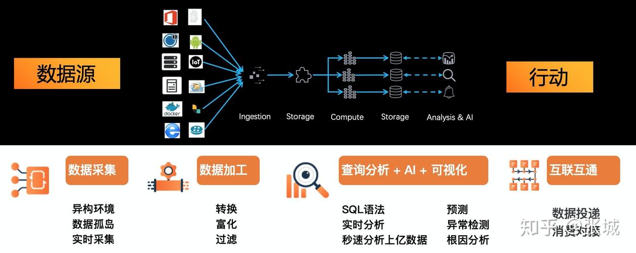 分析网站示例_自定义图分析算法编程示例