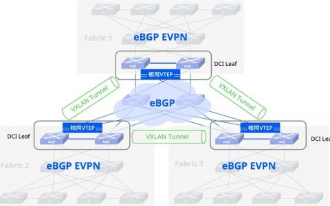dci 云专线_云专线方式