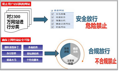 反网络行为管理_风险行为管理