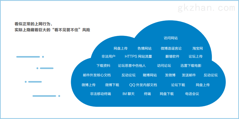 反网络行为管理_风险行为管理