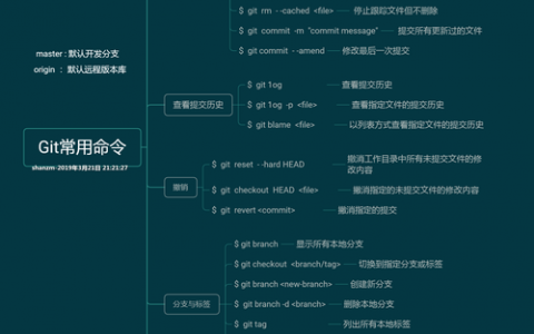 服务器 客户端常用命令_Git常用命令