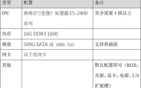 低功耗服务器配置推荐_推荐配置（可选）