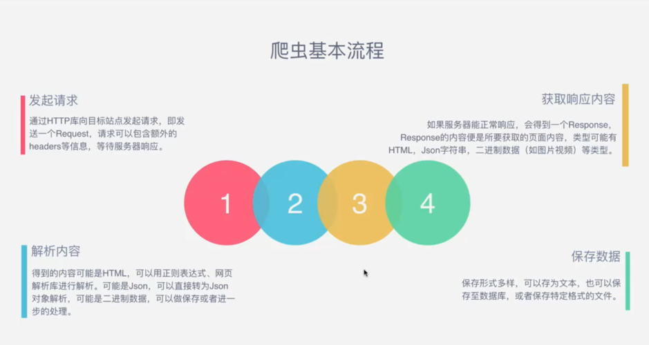 恶意爬虫怎么办_配置网站反爬虫防护规则防御爬虫攻击