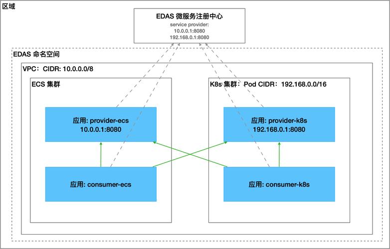 ECS应用场景_ECS