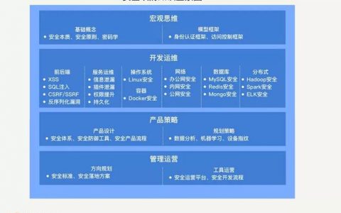 代码安全管控_安全管控策略