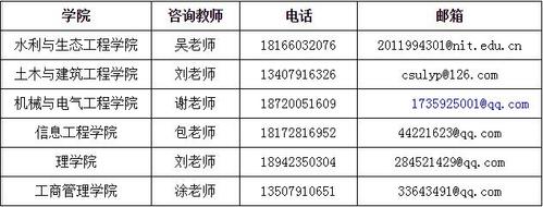 电话会议联系方式_修改联系方式