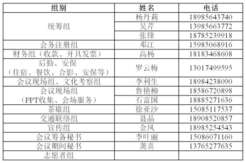 电话会议联系方式_修改联系方式