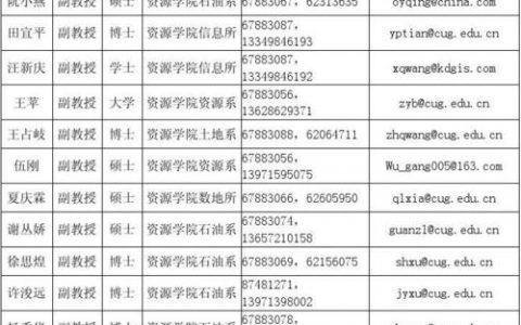电话会议联系方式_修改联系方式