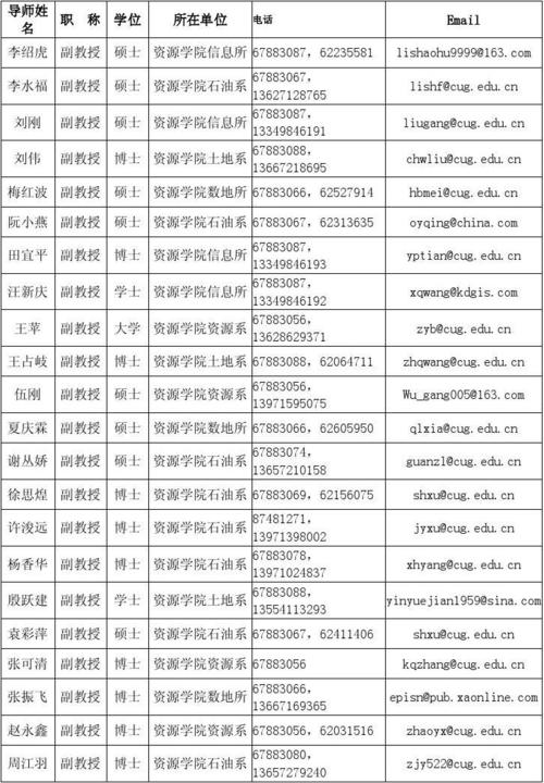 电话会议联系方式_修改联系方式