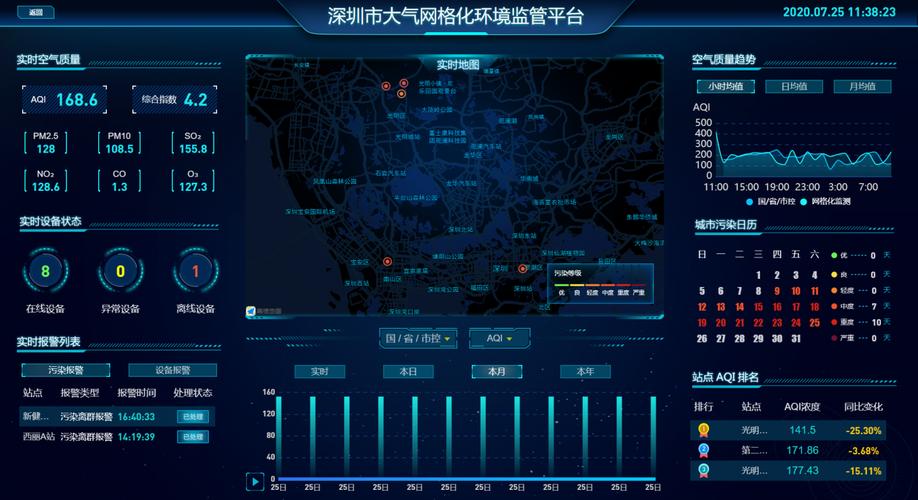 大气网站设计_智慧大气智能化大气监测管治平台Alpha Maps