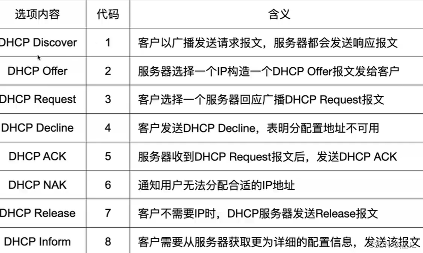 电脑怎么开tftp服务器配置_多通道协议相关的安全组配置方式是什么？