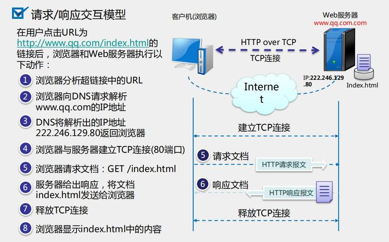 电脑怎么开tftp服务器配置_多通道协议相关的安全组配置方式是什么？