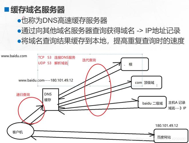 dns本地服务器解析配置_配置DNS解析