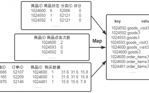 倒排索引 mapreduce_MapReduce