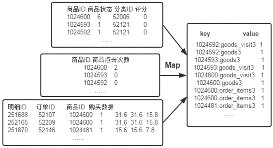 倒排索引 mapreduce_MapReduce