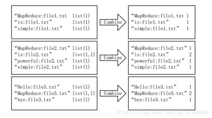 倒排索引 mapreduce_MapReduce