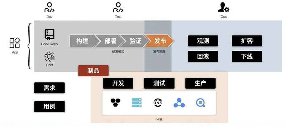 ecs环境_ECS