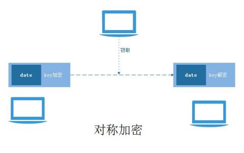 多点加密上传_OBS是否支持对象加密上传
