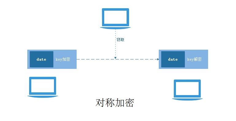 多点加密上传_OBS是否支持对象加密上传
