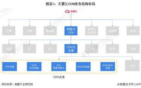 电信的cdn排行榜_排行榜