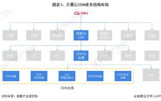 电信的cdn排行榜_排行榜