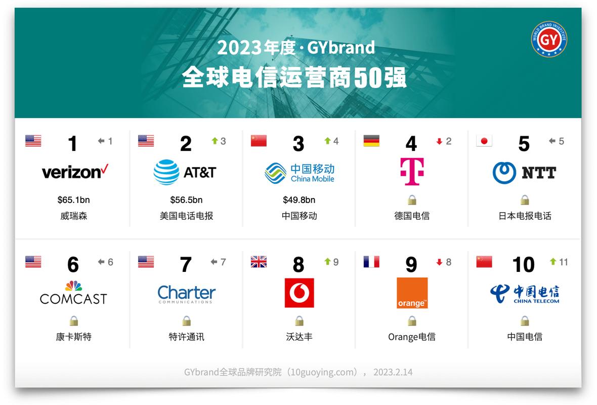 电信的cdn排行榜_排行榜