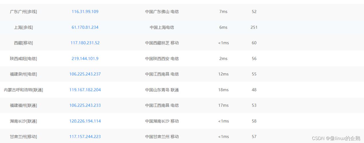 电信的cdn排行榜_排行榜