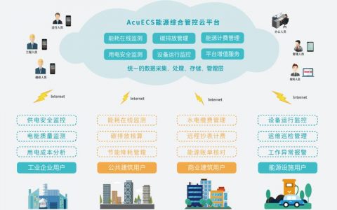 ecs多线接入_ECS应用接入APM