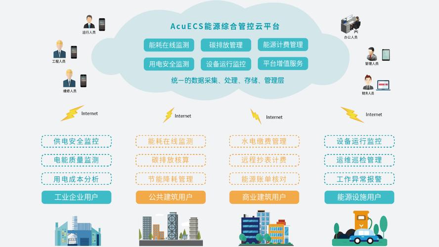 ecs多线接入_ECS应用接入APM