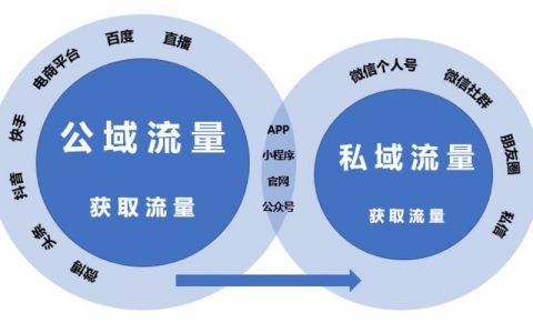ECS与RDS产生的流量费用_流量费用