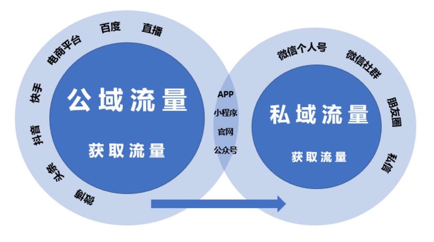 ECS与RDS产生的流量费用_流量费用