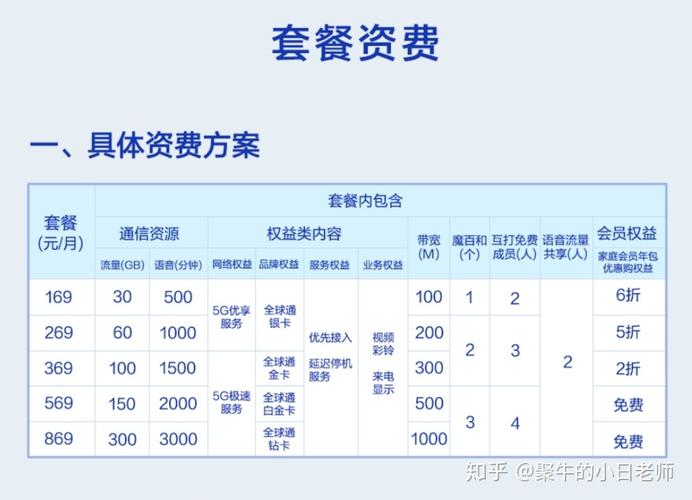 ECS与RDS产生的流量费用_流量费用