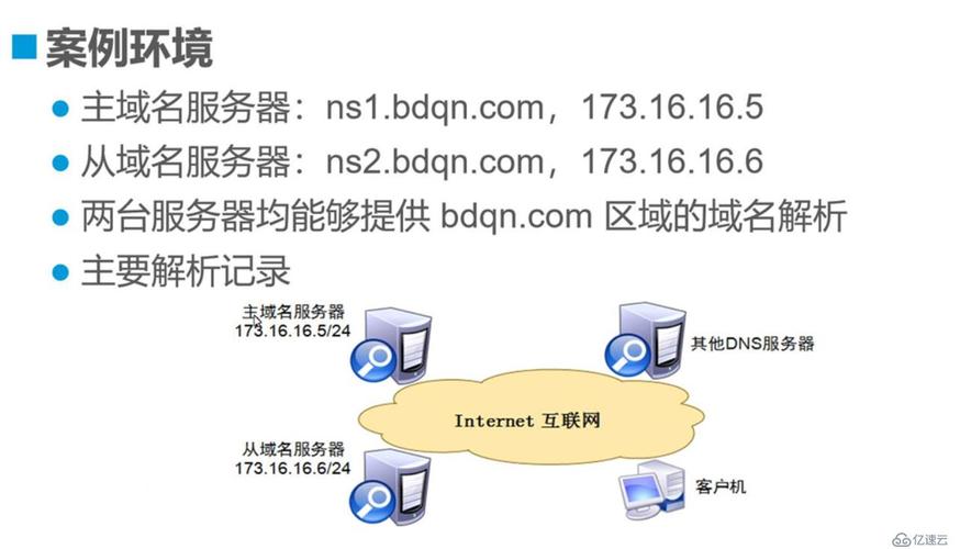 dns设置cdn_DNS解析设置说明