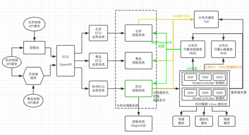 ECS重选系统_ECS