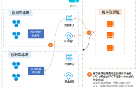 ecs更改地域_支持地域