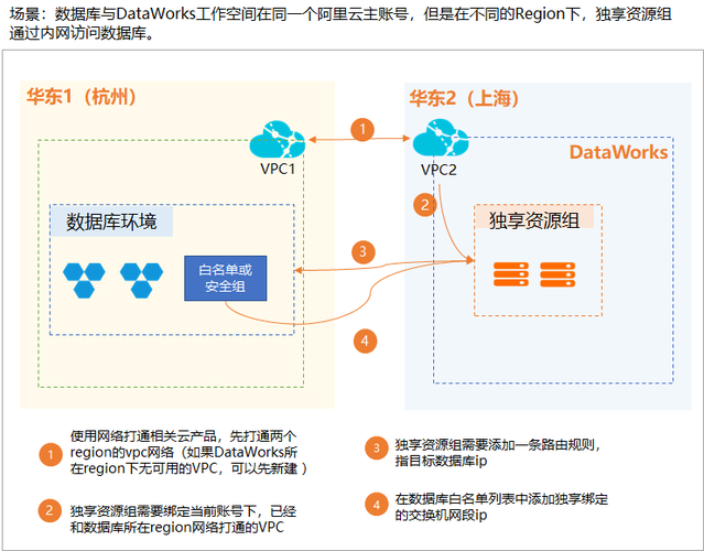 ecs更改地域_支持地域